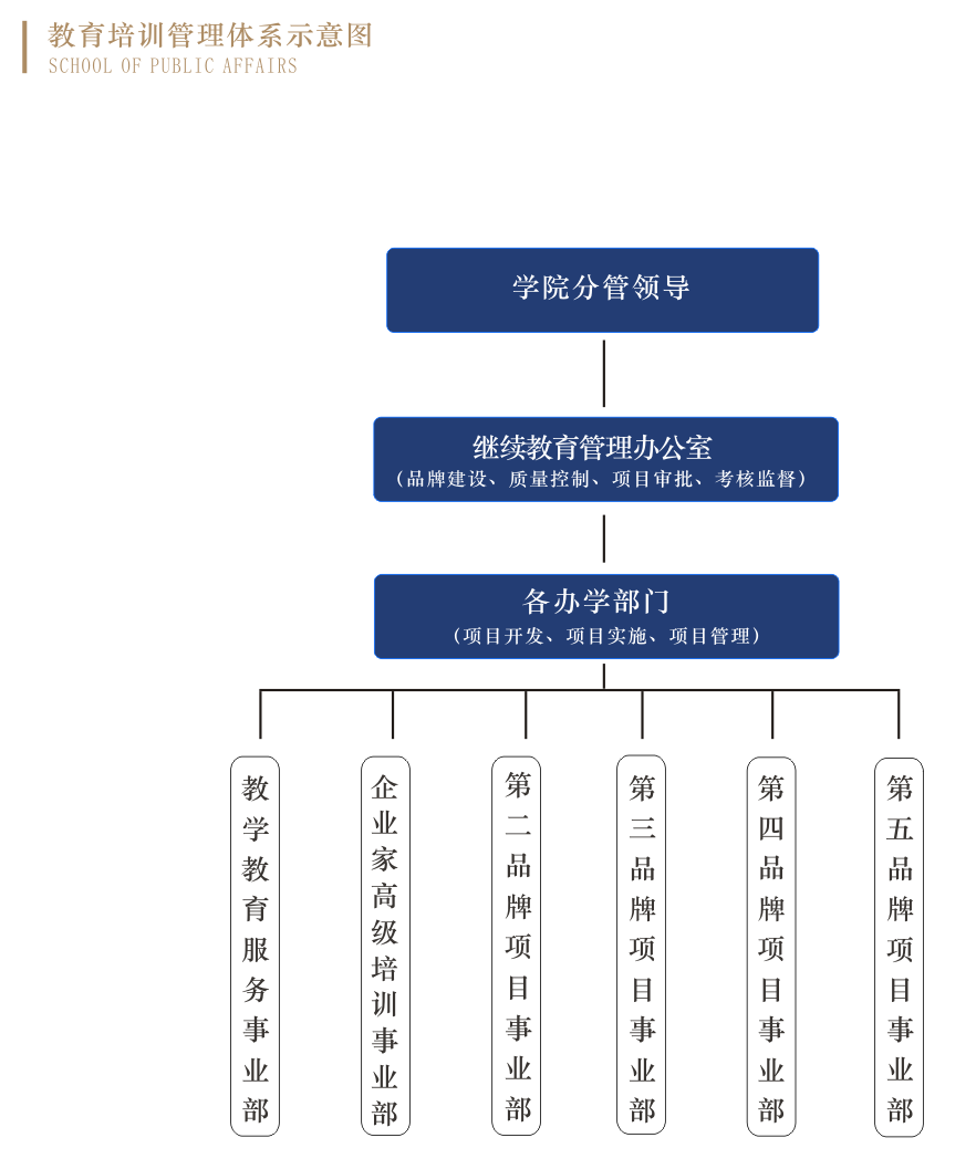 培训体制介绍1.png